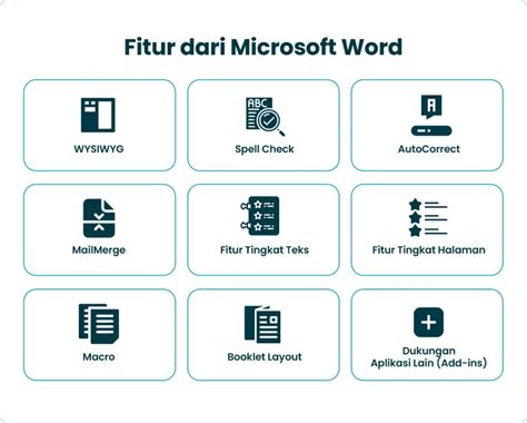 Word: 5 Fitur Penting untuk Produktivitas.