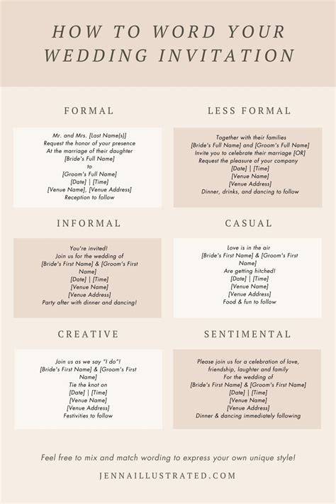 Wording and Etiquette