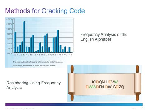 Wordle's Cryptographic Codex: Cracking the Code of Words