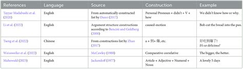 Wordle Architects: Constructing Linguistic Structures with Precision