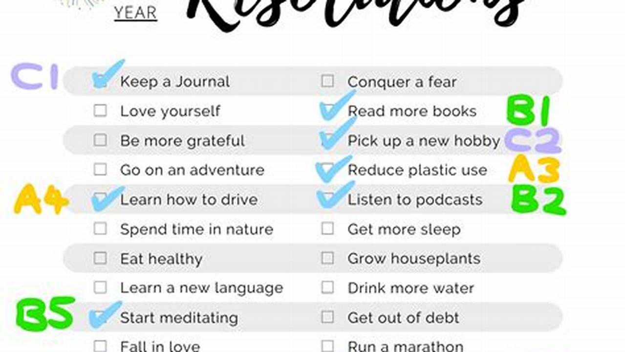 Words For 2025 Resolutions Examples