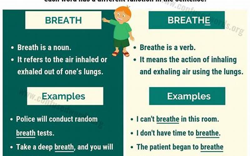 Words Related To Breathing