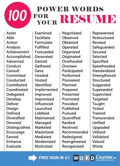 Words To Use In The Resume Place