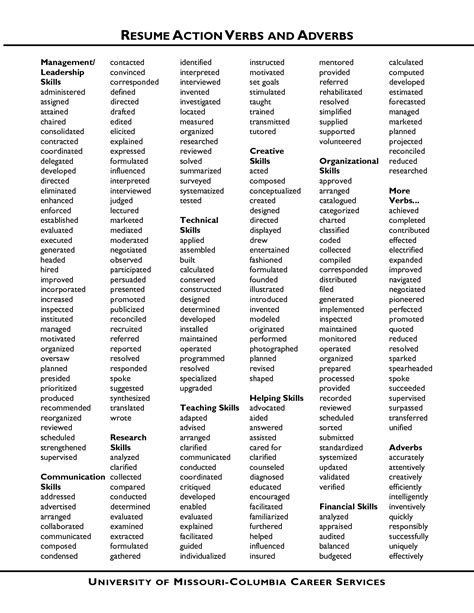Elevate Your Resume Game: Incorporate These Powerful Words to Get Noticed by Recruiters