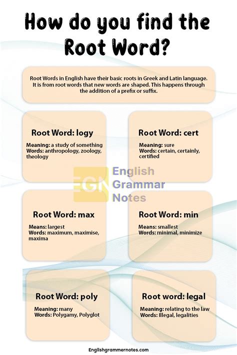 Words With The Root Gram