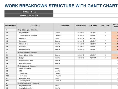 Free Work Breakdown Structure Template in Excel