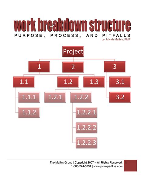 Work Breakdown Structure Template Free