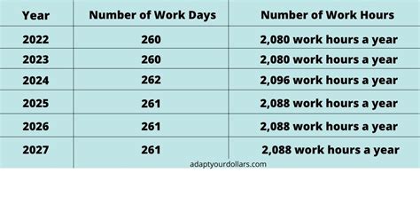 How Many Work Hours In A Year 20802096 Explained Stack Your Dollars