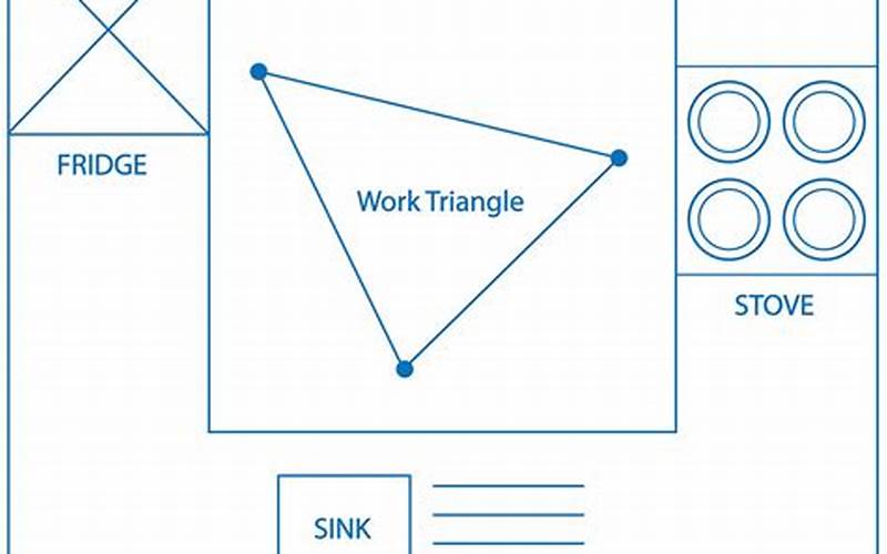 Work Triangle In Kitchen