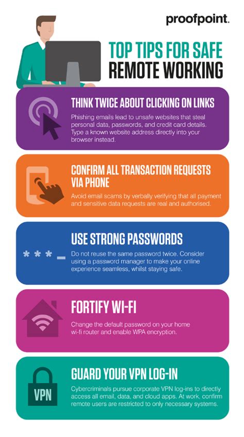 Work From Home Tips to Protect Remote Workers From Hackers