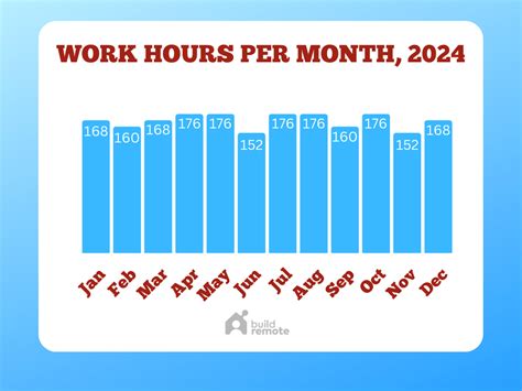 Efficiently Mastering Your Time: Maximize Your Productivity with Work Hours A Month!