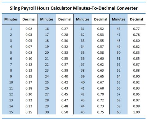 Work Hours Calculator