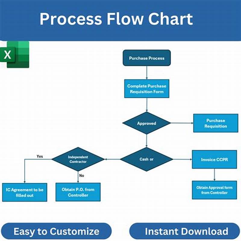 Work Process Flow Chart