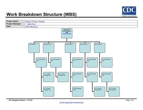 Work Structure Breakdown Template