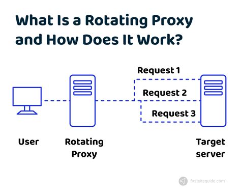 Work with proxies