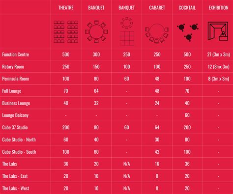 Workation Group Venue Capacity Charts