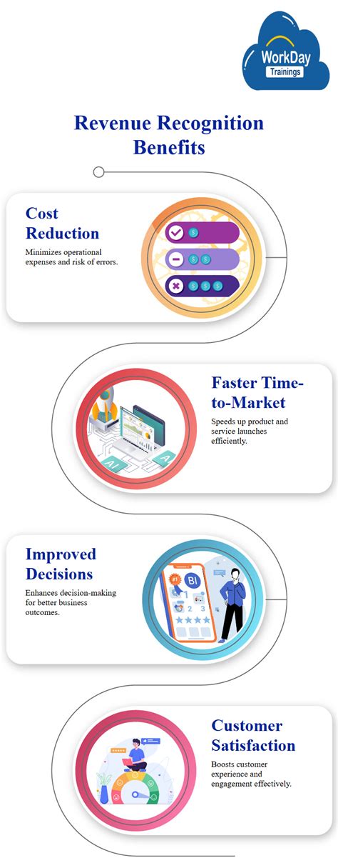 The Magnificent Milestone: Workday Surpasses $4 Billion in Annual Revenue