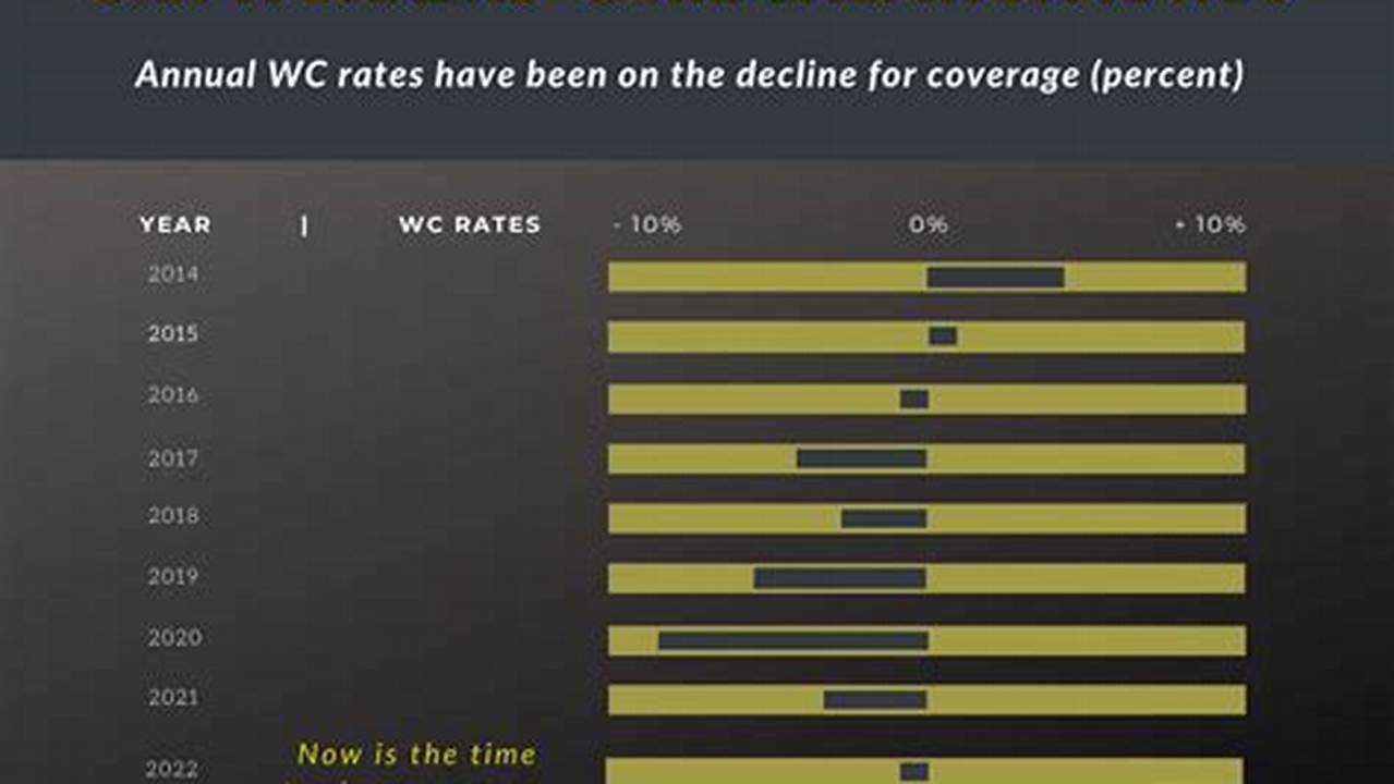 Workers Compensation Rate 2025
