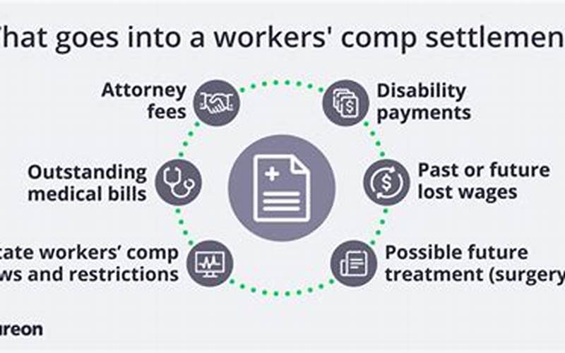 Workers Compensation Settlements