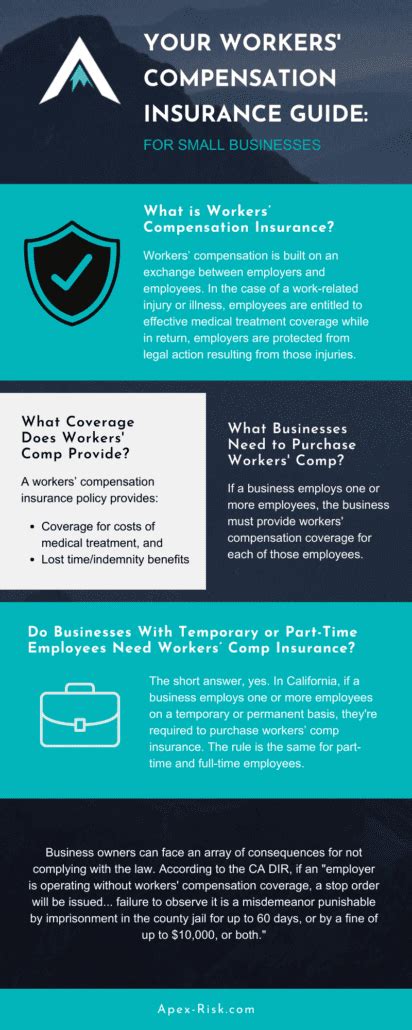 Workers' Compensation Insurance for Small Businesses