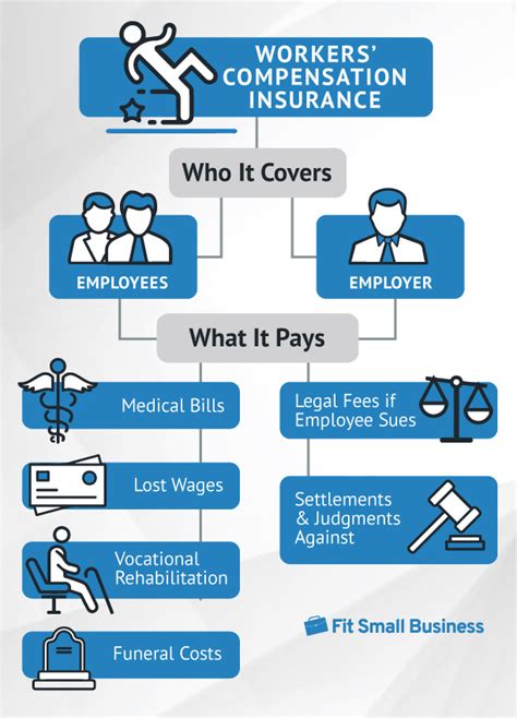Workers Compensation Insurance for Small Business