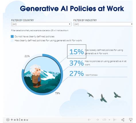 Workers admit to using shadow AI