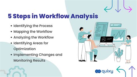 Workflow Analysis in Productivity Engineering