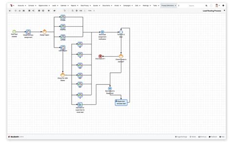 Workflow Automation in Sugar CRM Open Source