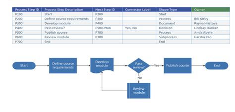 Workflow Chart In Excel