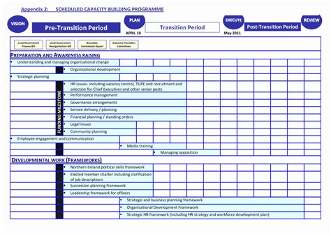 Workforce Planning Template Excel