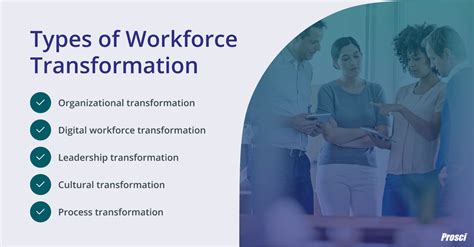 Workforce