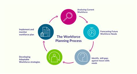 Workforce planning for the future (executive)