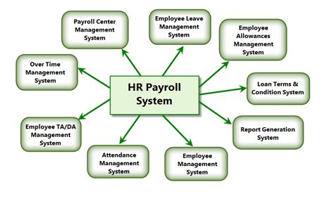 Workful payroll and HR: Features