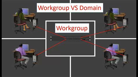 Workgroup And Domain