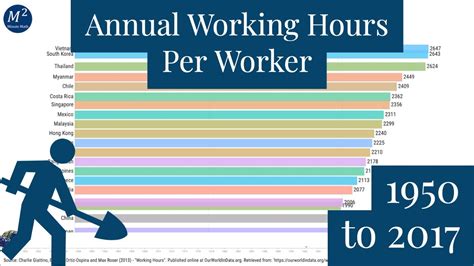 Working hours per year