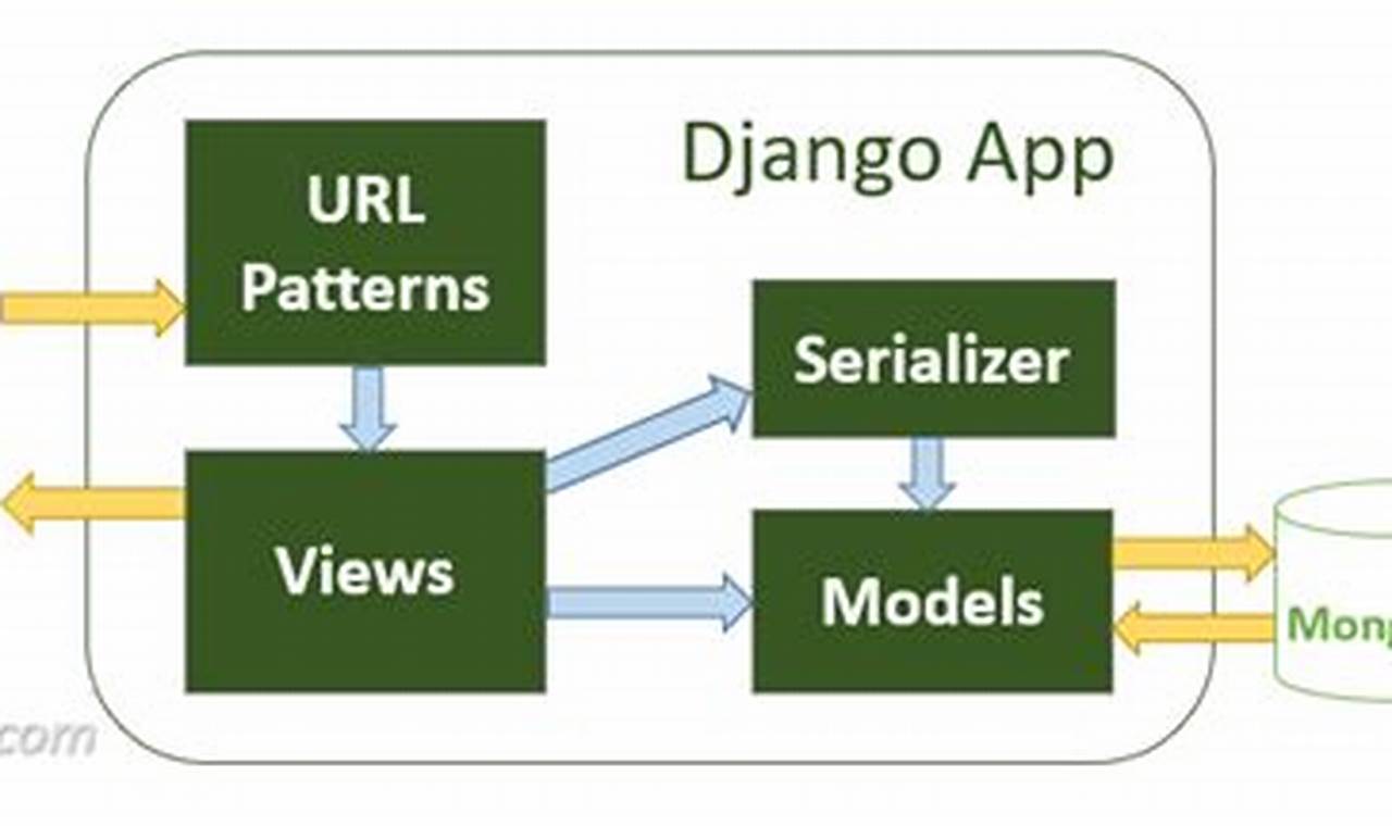 Discover MongoDB Magic in Go: Unleash CRUD and Indexing Mastery