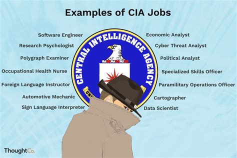 Working For The Cia