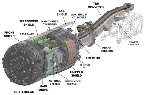 Working Principle of Slip ring motor for tunnel boring machines