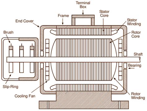 Slip Ring Motor for Water Pumps