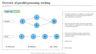 Working in parallel