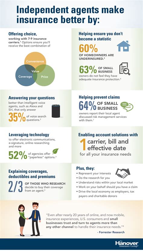 Working with an Independent Insurance Agent