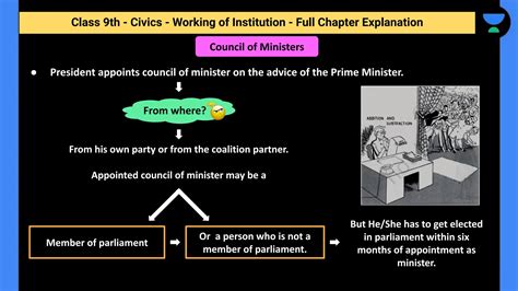 Working with the Institution or Individual Involved