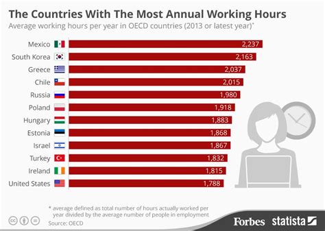Workload and Annual Hours
