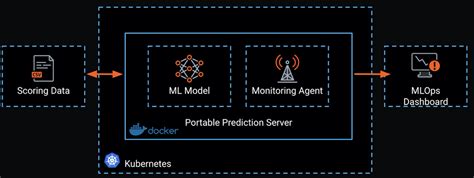 Workload portability: the Kubernetes advantage