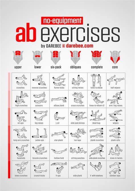 Workout Chart For Abs