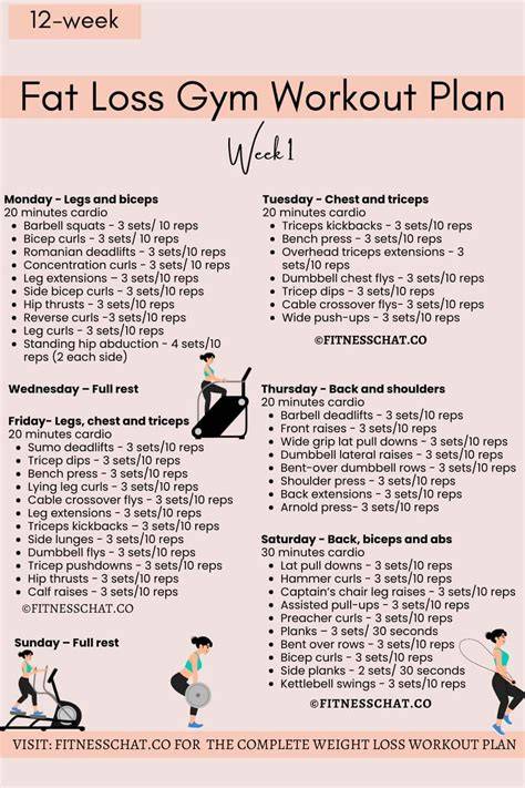 Workout Plan To Lose Weight In 3 Weeks