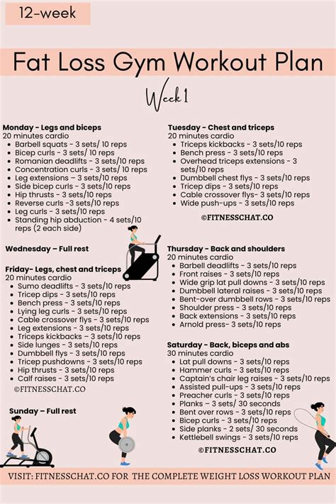 Workout Regimen To Lose Weight Fast