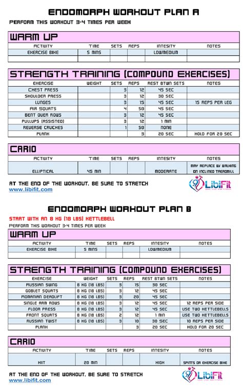 Workout Routine For Endomorph Female