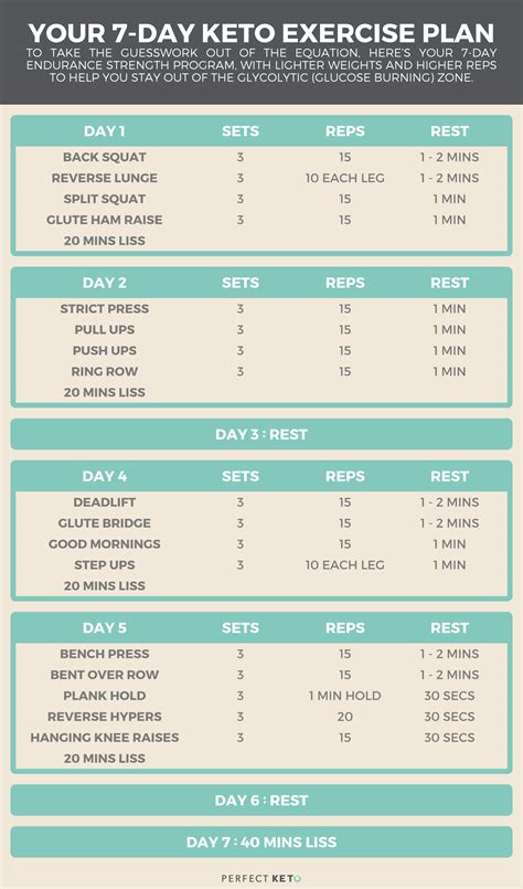 Workout Routine For Keto Diet