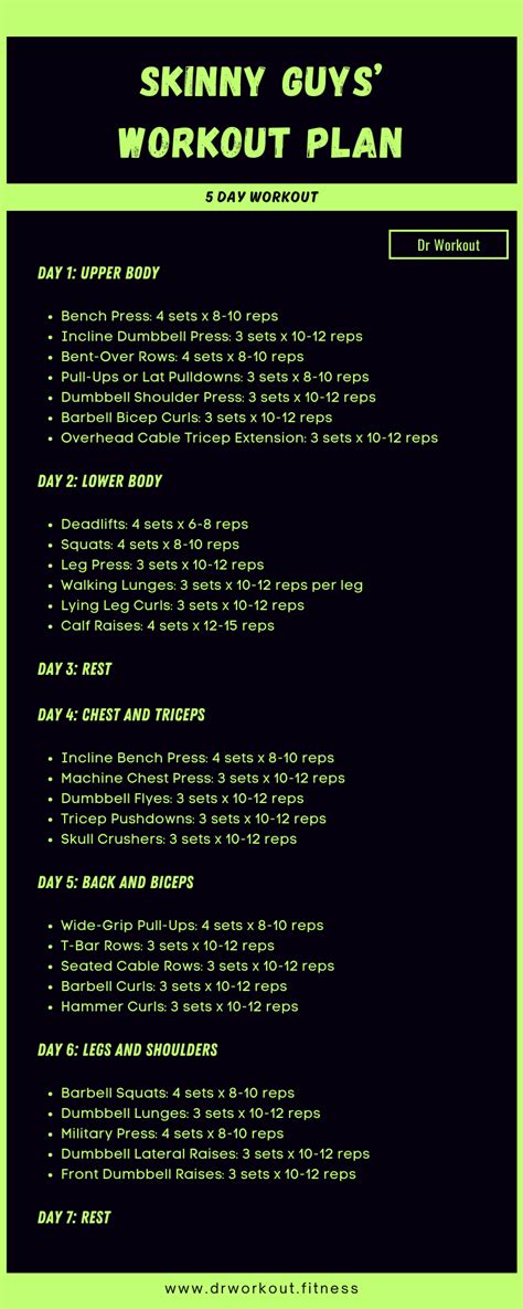 Workout Routine For Skinny Fat Guys